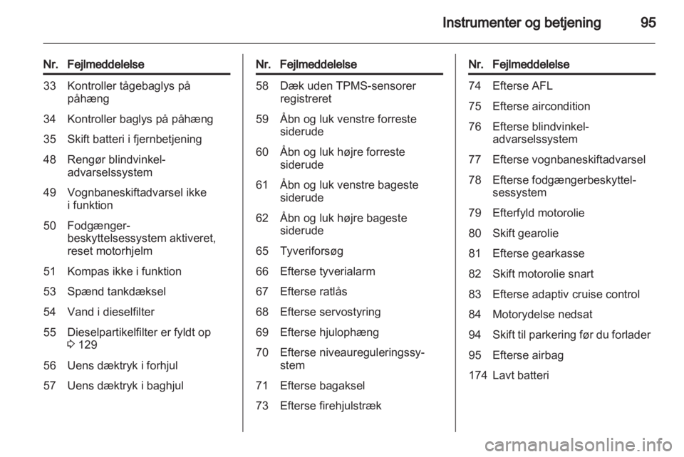OPEL INSIGNIA 2011  Instruktionsbog (in Danish) 