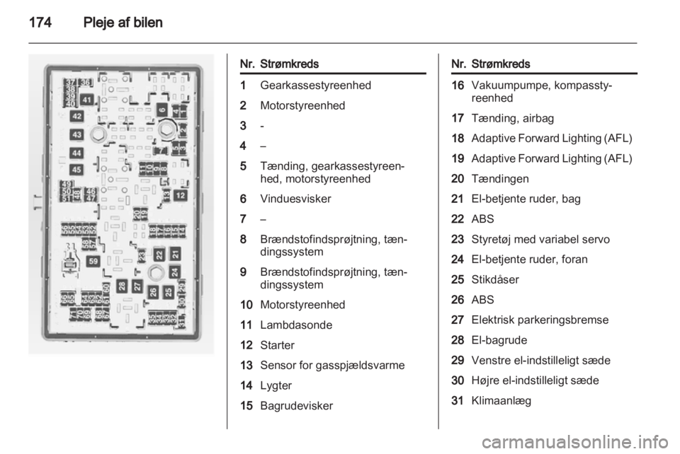 OPEL INSIGNIA 2011.5  Instruktionsbog (in Danish) 