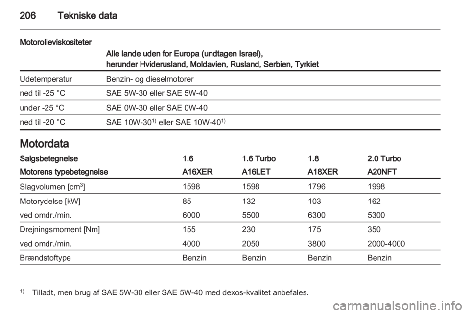 OPEL INSIGNIA 2011.5  Instruktionsbog (in Danish) 