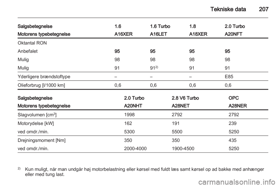 OPEL INSIGNIA 2011.5  Instruktionsbog (in Danish) 