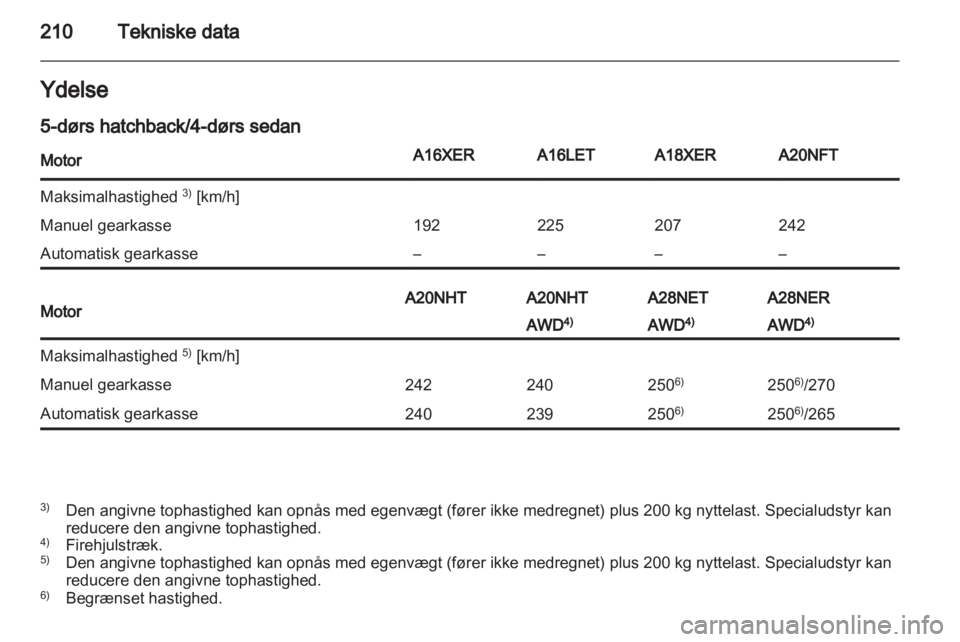 OPEL INSIGNIA 2011.5  Instruktionsbog (in Danish) 