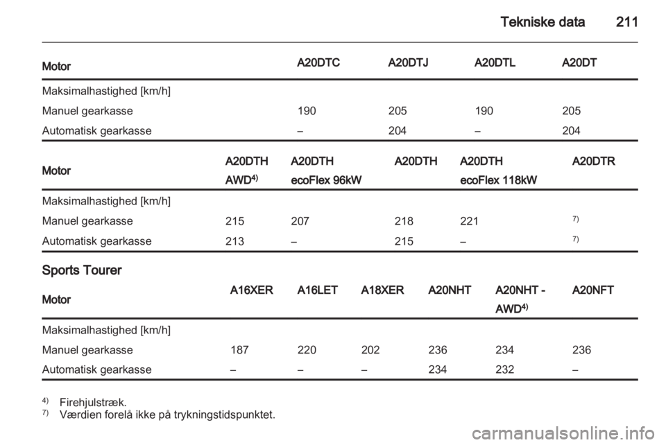 OPEL INSIGNIA 2011.5  Instruktionsbog (in Danish) 