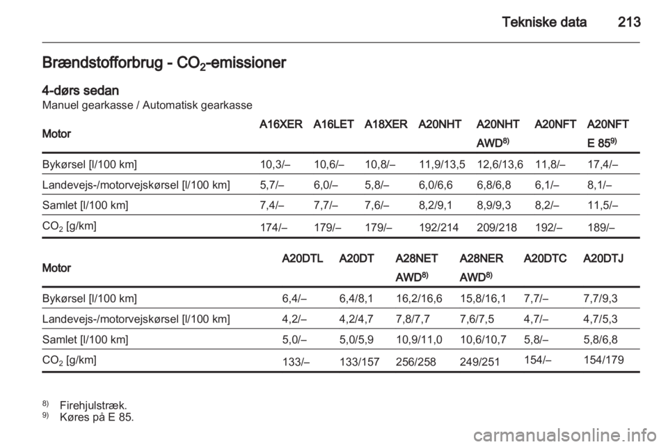 OPEL INSIGNIA 2011.5  Instruktionsbog (in Danish) 