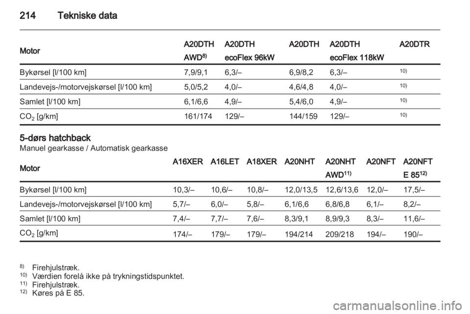 OPEL INSIGNIA 2011.5  Instruktionsbog (in Danish) 