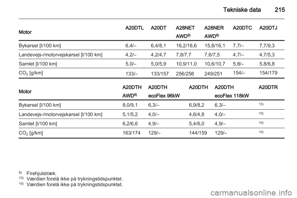 OPEL INSIGNIA 2011.5  Instruktionsbog (in Danish) 