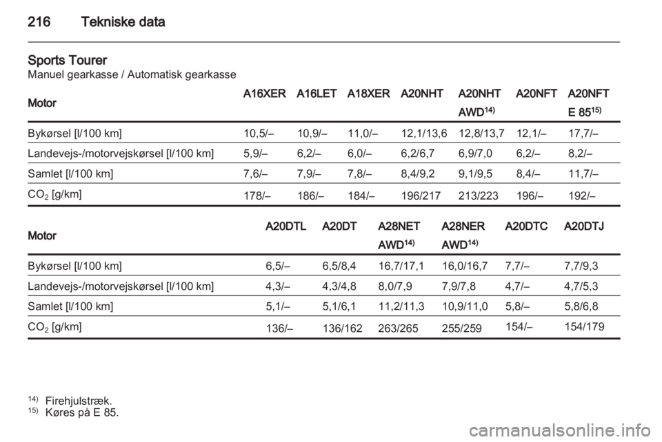 OPEL INSIGNIA 2011.5  Instruktionsbog (in Danish) 