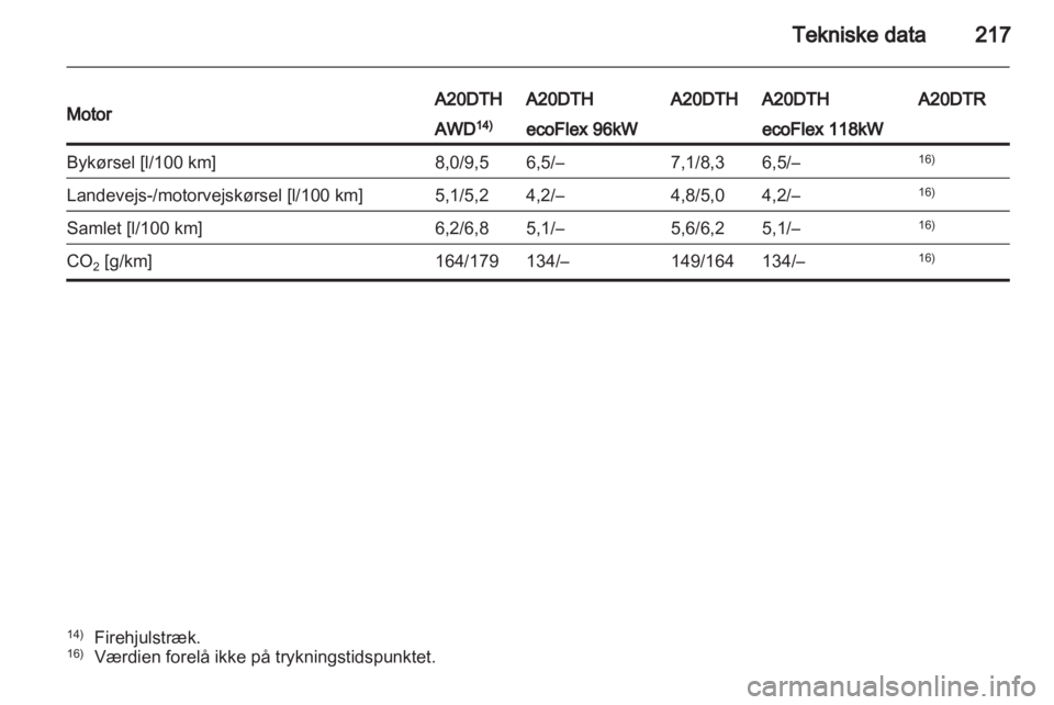 OPEL INSIGNIA 2011.5  Instruktionsbog (in Danish) 