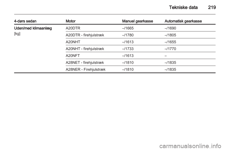 OPEL INSIGNIA 2011.5  Instruktionsbog (in Danish) 