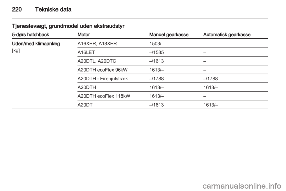 OPEL INSIGNIA 2011.5  Instruktionsbog (in Danish) 