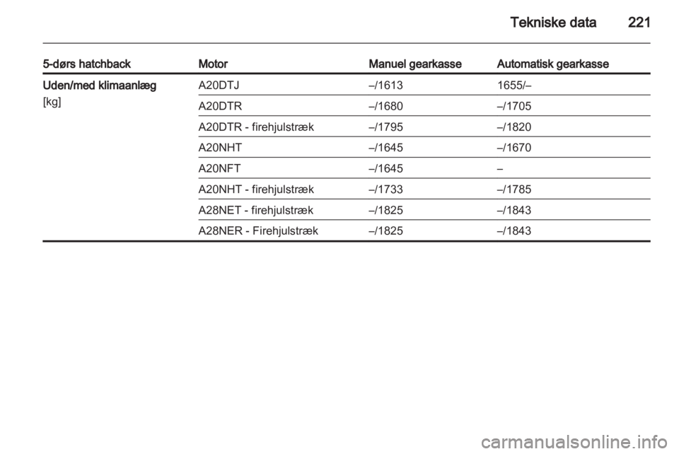OPEL INSIGNIA 2011.5  Instruktionsbog (in Danish) 