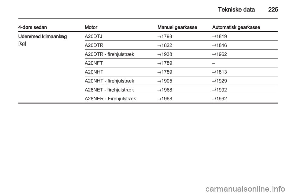 OPEL INSIGNIA 2011.5  Instruktionsbog (in Danish) 