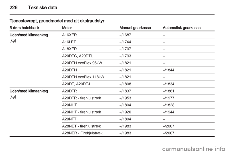 OPEL INSIGNIA 2011.5  Instruktionsbog (in Danish) 