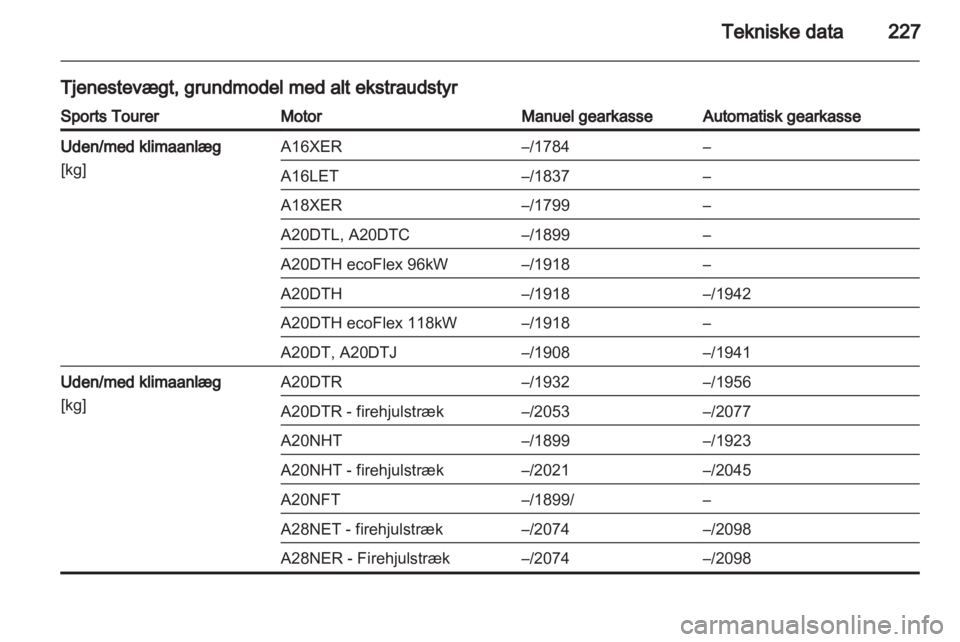 OPEL INSIGNIA 2011.5  Instruktionsbog (in Danish) 