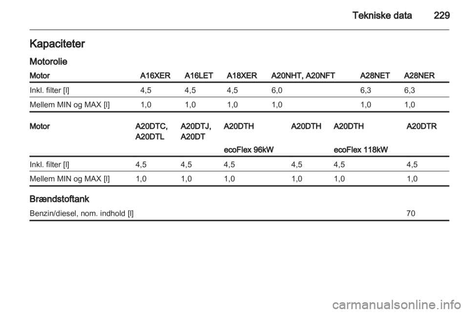 OPEL INSIGNIA 2011.5  Instruktionsbog (in Danish) 