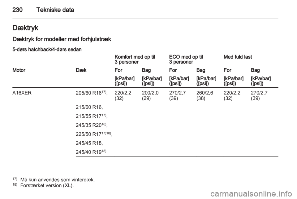 OPEL INSIGNIA 2011.5  Instruktionsbog (in Danish) 