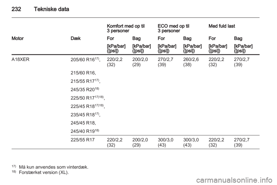OPEL INSIGNIA 2011.5  Instruktionsbog (in Danish) 