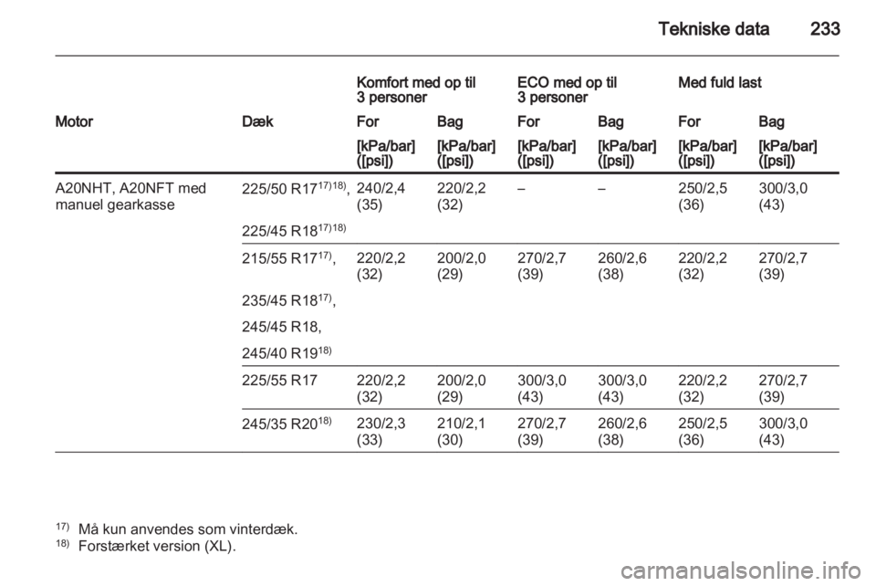 OPEL INSIGNIA 2011.5  Instruktionsbog (in Danish) 