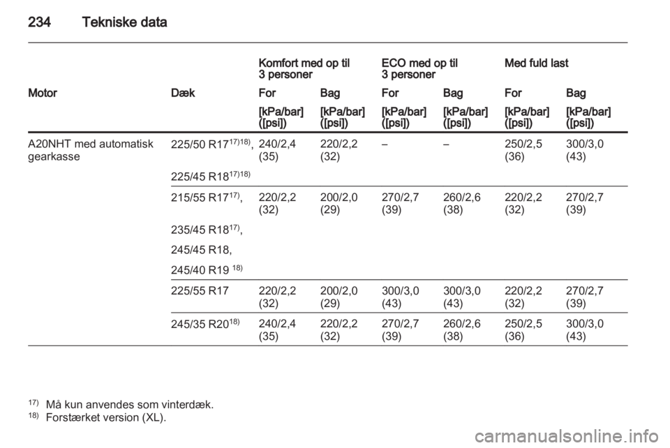 OPEL INSIGNIA 2011.5  Instruktionsbog (in Danish) 