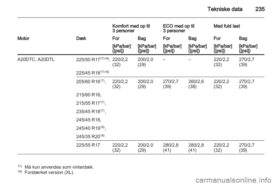OPEL INSIGNIA 2011.5  Instruktionsbog (in Danish) 