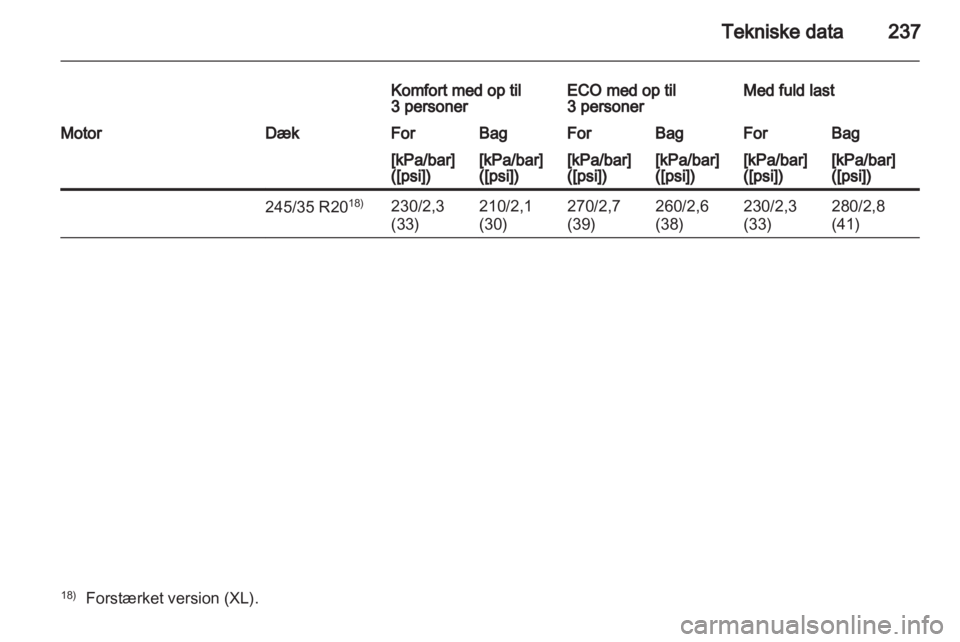 OPEL INSIGNIA 2011.5  Instruktionsbog (in Danish) 