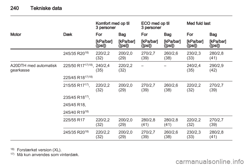 OPEL INSIGNIA 2011.5  Instruktionsbog (in Danish) 