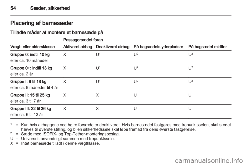 OPEL INSIGNIA 2011.5  Instruktionsbog (in Danish) 