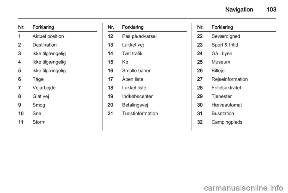 OPEL INSIGNIA 2012  Instruktionsbog til Infotainment (in Danish) 