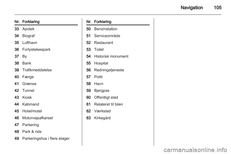 OPEL INSIGNIA 2012  Instruktionsbog til Infotainment (in Danish) 