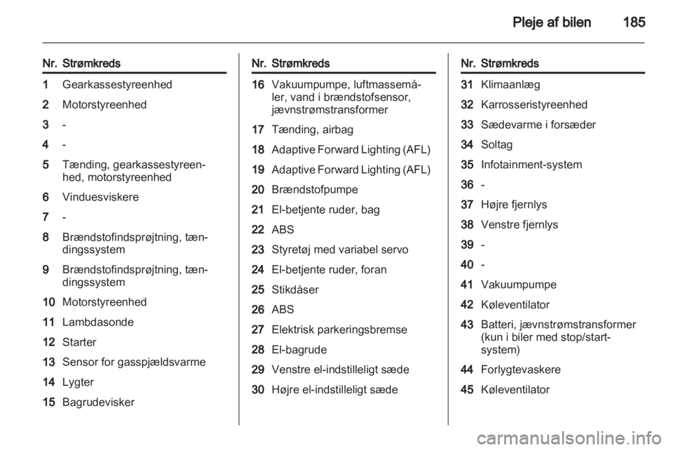 OPEL INSIGNIA 2012  Instruktionsbog (in Danish) 