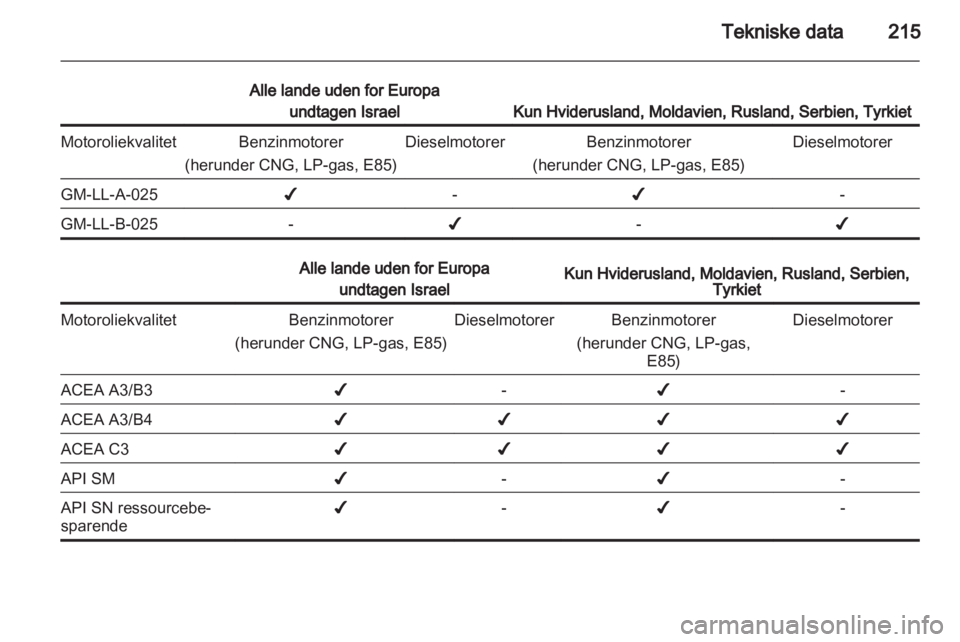 OPEL INSIGNIA 2012  Instruktionsbog (in Danish) 
