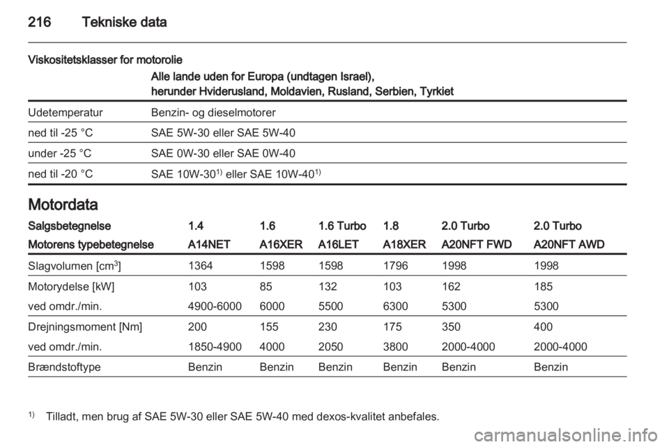 OPEL INSIGNIA 2012  Instruktionsbog (in Danish) 