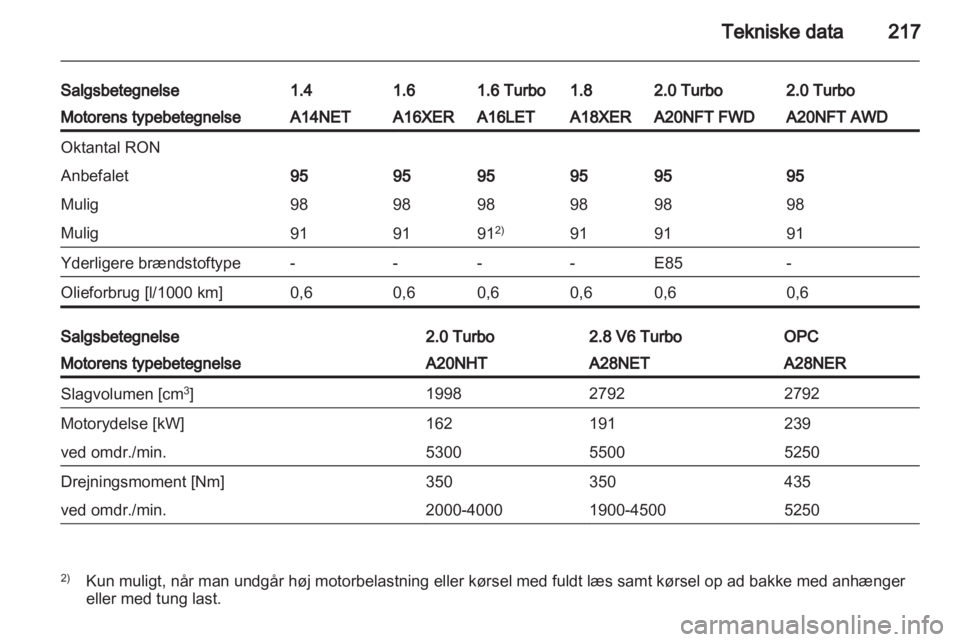 OPEL INSIGNIA 2012  Instruktionsbog (in Danish) 