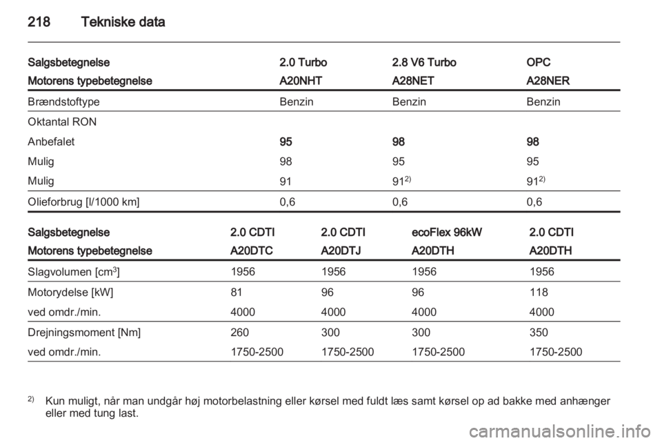 OPEL INSIGNIA 2012  Instruktionsbog (in Danish) 