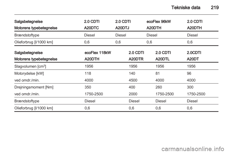 OPEL INSIGNIA 2012  Instruktionsbog (in Danish) 