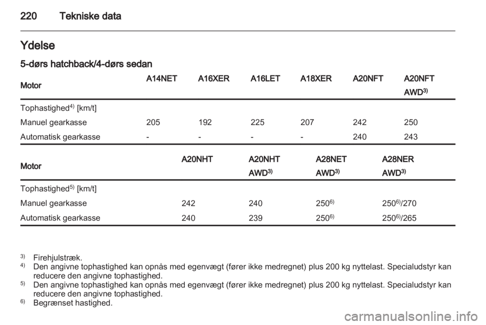 OPEL INSIGNIA 2012  Instruktionsbog (in Danish) 