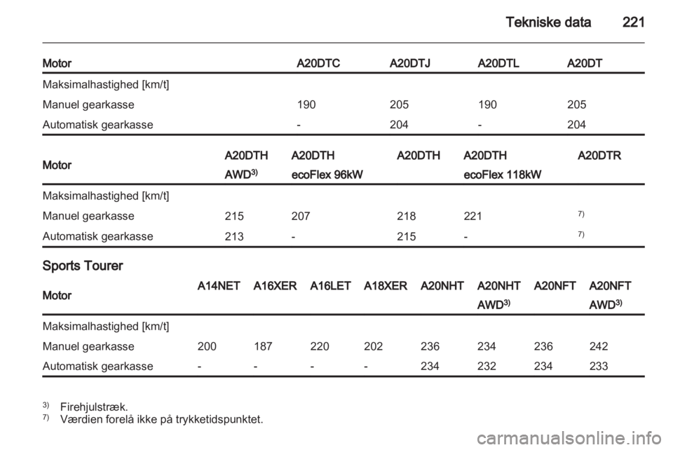 OPEL INSIGNIA 2012  Instruktionsbog (in Danish) 