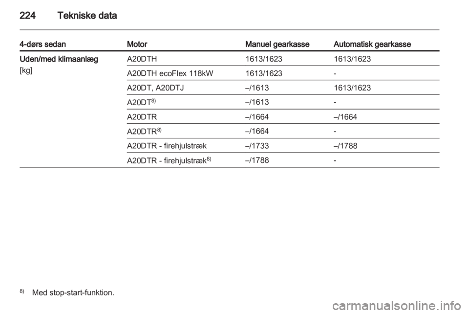 OPEL INSIGNIA 2012  Instruktionsbog (in Danish) 