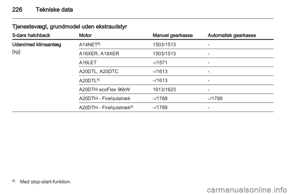 OPEL INSIGNIA 2012  Instruktionsbog (in Danish) 