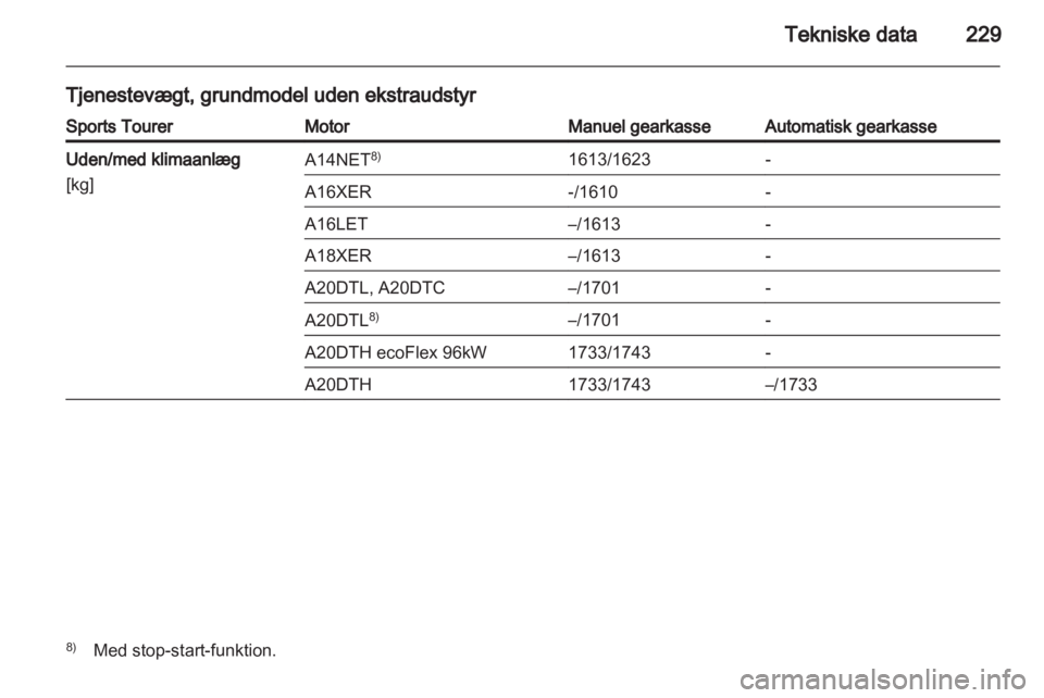 OPEL INSIGNIA 2012  Instruktionsbog (in Danish) 