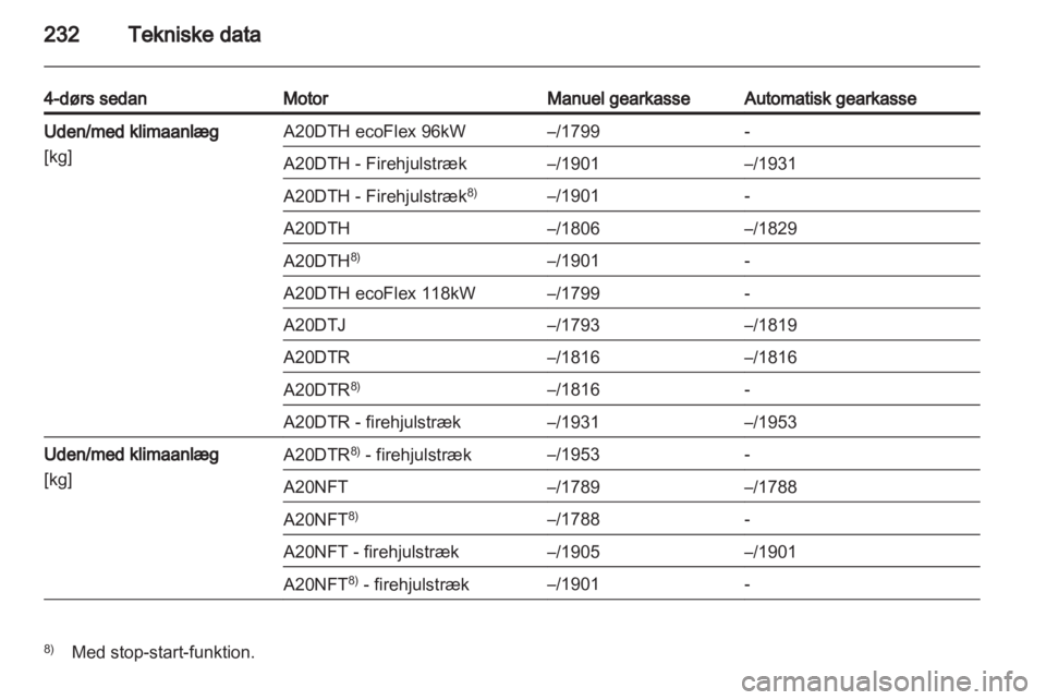 OPEL INSIGNIA 2012  Instruktionsbog (in Danish) 