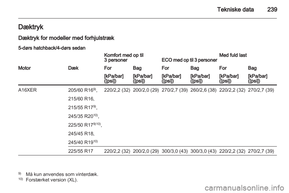 OPEL INSIGNIA 2012  Instruktionsbog (in Danish) 