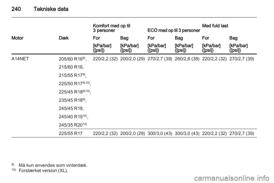 OPEL INSIGNIA 2012  Instruktionsbog (in Danish) 