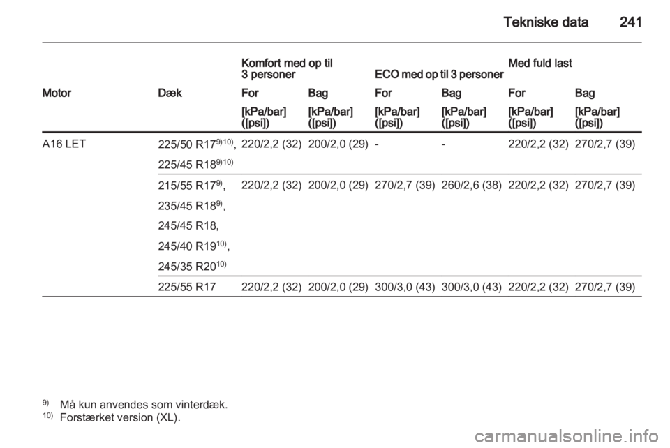 OPEL INSIGNIA 2012  Instruktionsbog (in Danish) 