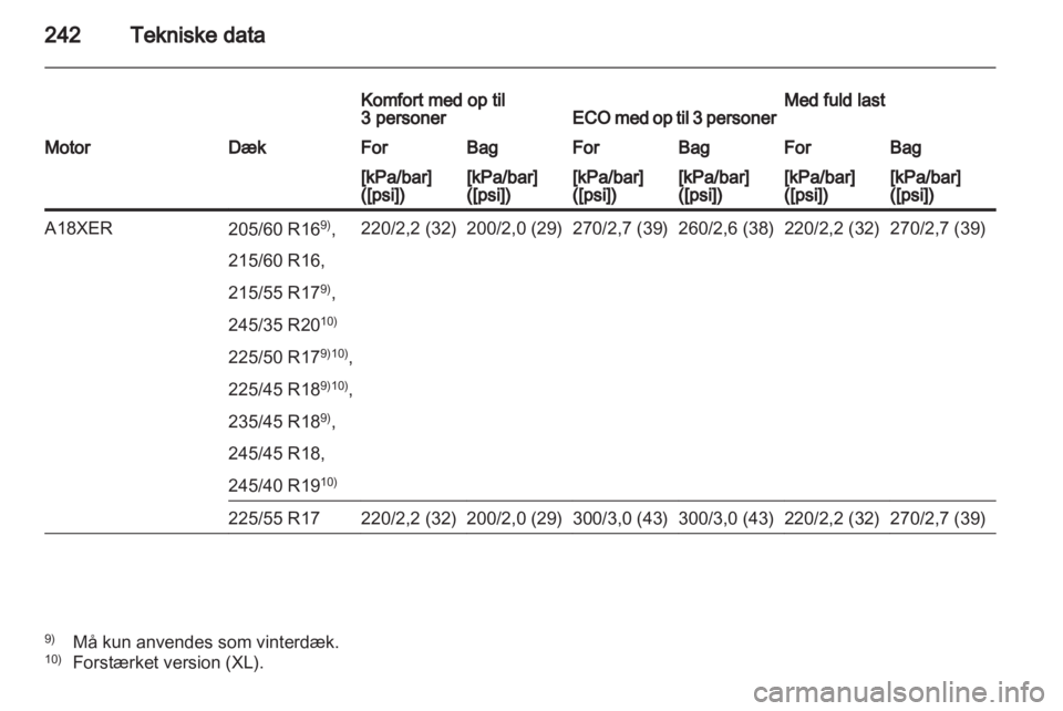 OPEL INSIGNIA 2012  Instruktionsbog (in Danish) 