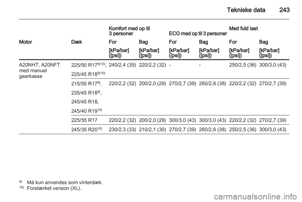 OPEL INSIGNIA 2012  Instruktionsbog (in Danish) 