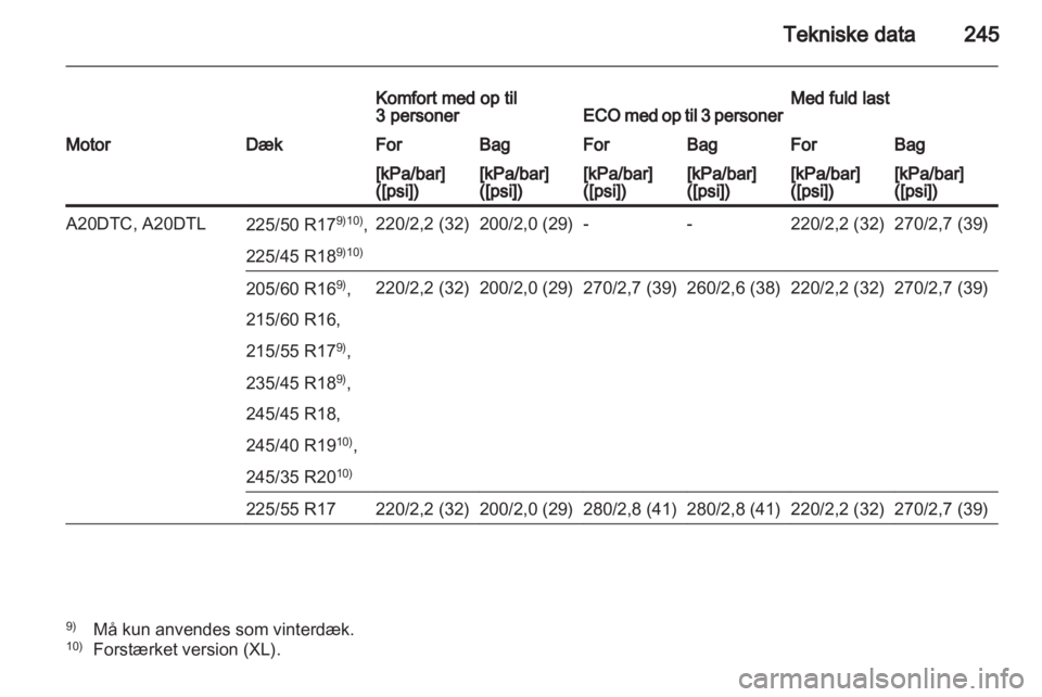 OPEL INSIGNIA 2012  Instruktionsbog (in Danish) 
