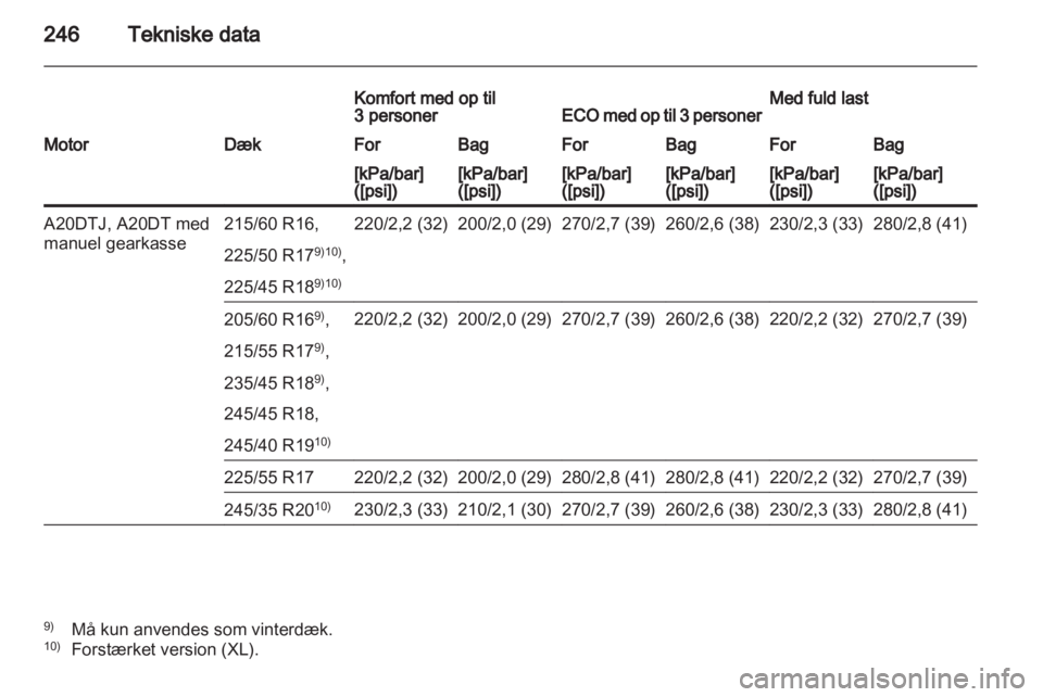 OPEL INSIGNIA 2012  Instruktionsbog (in Danish) 