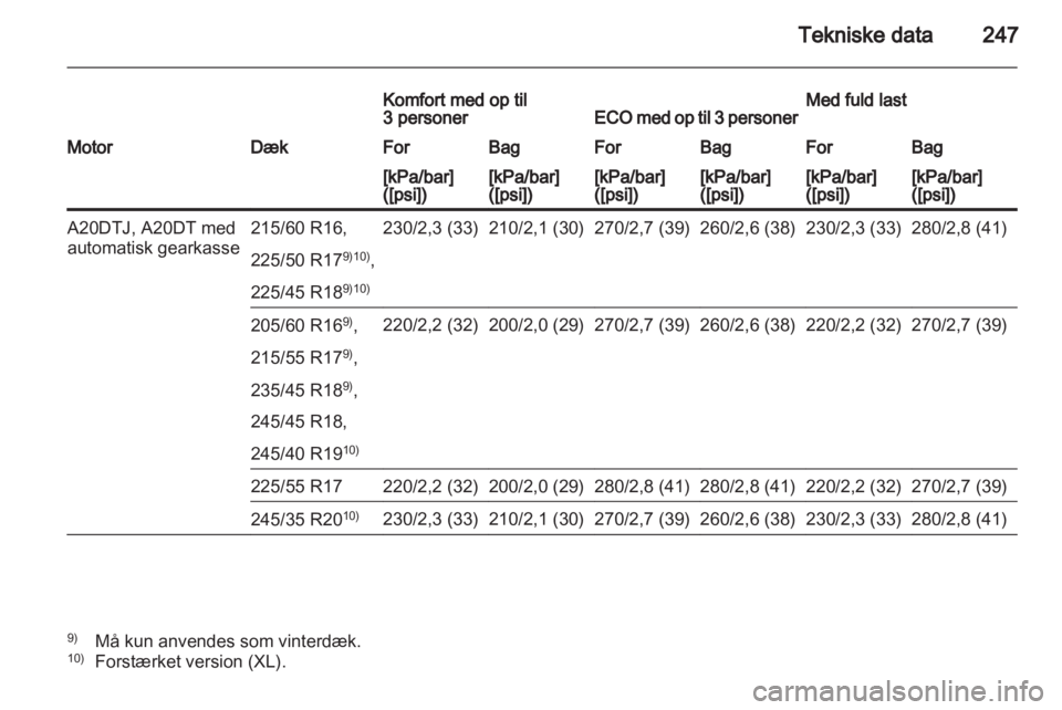 OPEL INSIGNIA 2012  Instruktionsbog (in Danish) 
