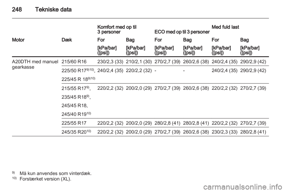 OPEL INSIGNIA 2012  Instruktionsbog (in Danish) 