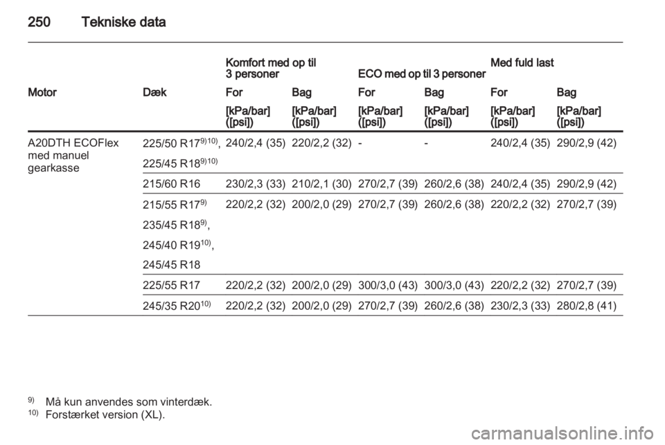 OPEL INSIGNIA 2012  Instruktionsbog (in Danish) 